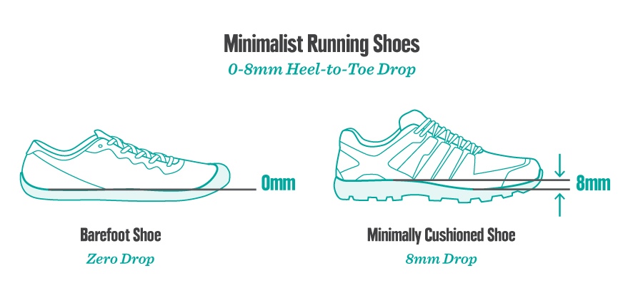 minimalist shoes and how they are different, diagram showing two shoes