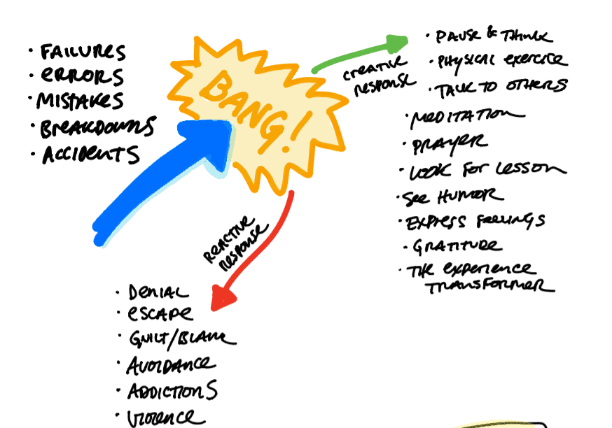 Experience Transformer and Delegation Filter, Workshop Notes