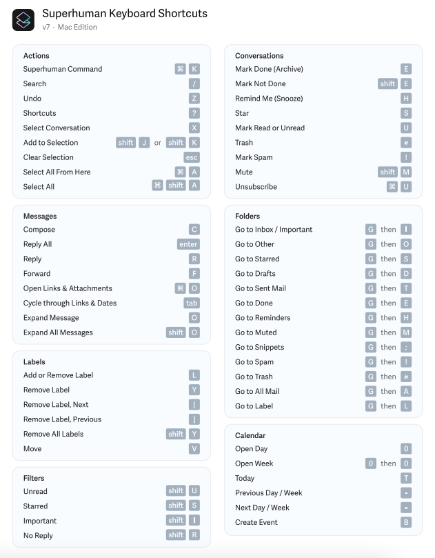 screen shot of some Superhuman shortcuts from v7 of the file