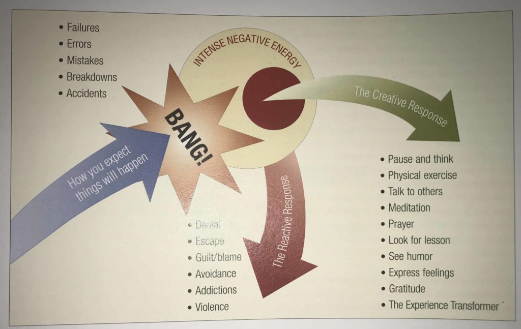 Diagram from a workshop module