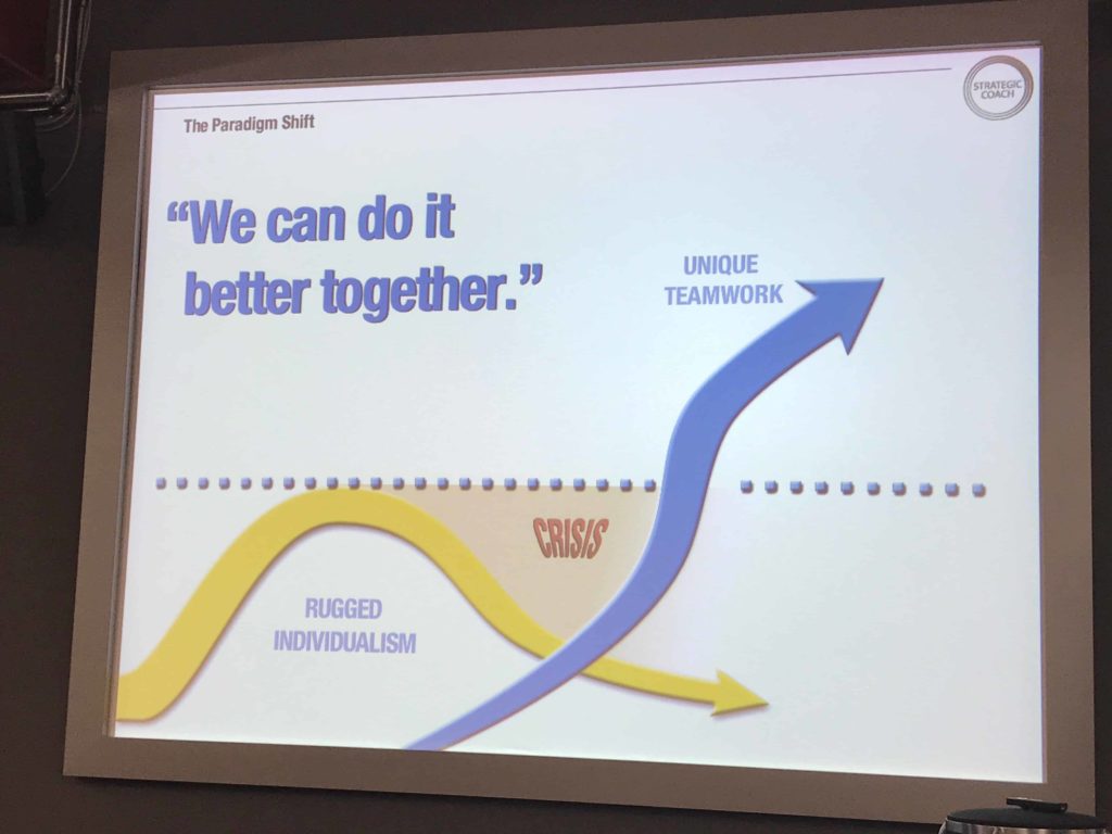 Unique Teamwork vs Rugged Individualism Strategic Coach Paradigm Shift
