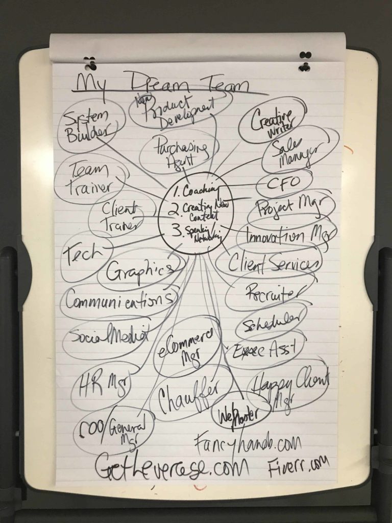 Nick Gray's Dream Team from the Strategic Coach Workshop in Toronto
