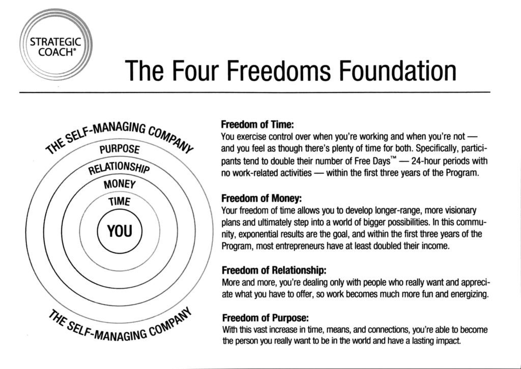 Four Freedoms