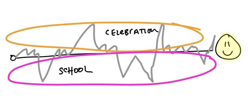 Notes from the Strategic Coach Workshop in Toronto