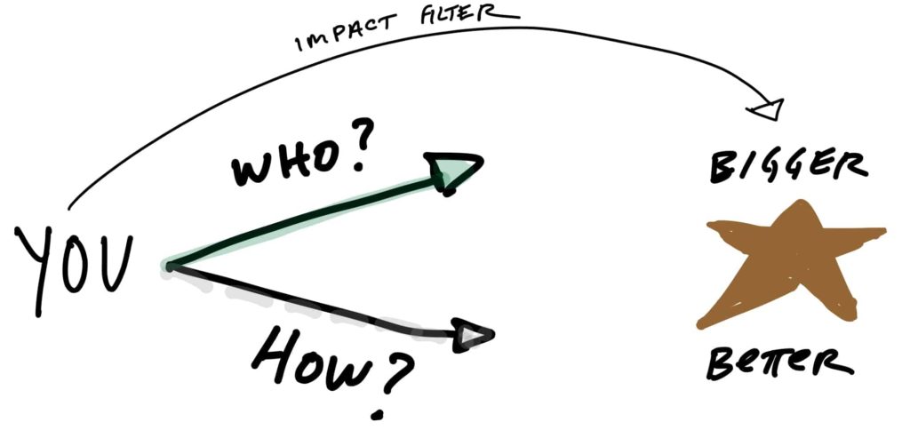 Simple line drawing that says You, Who, How, and a poorly-drawn gold star