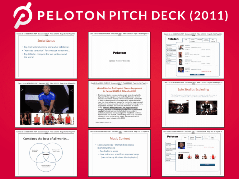 Peloton logo with header text: Pitch Deck 2011 and 6 screenshots of the slides