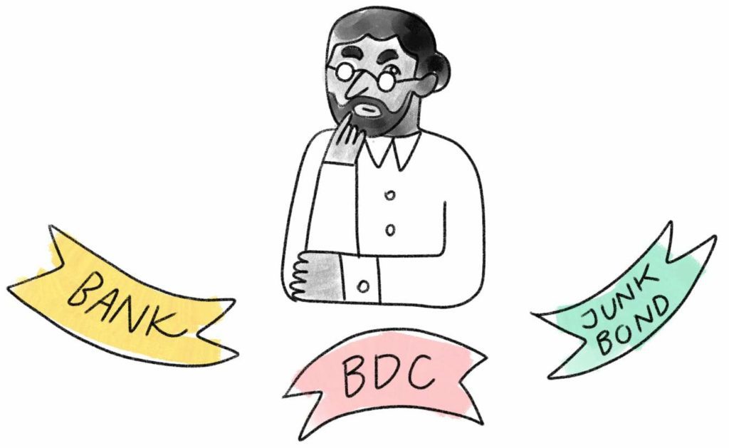 Person considering three choices: Bank, BDC, or Junk Bond