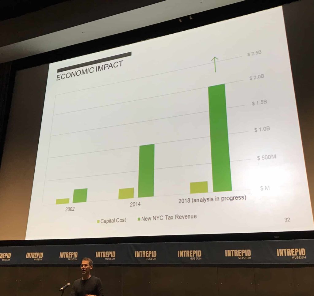 Bar graphs, gray vs green