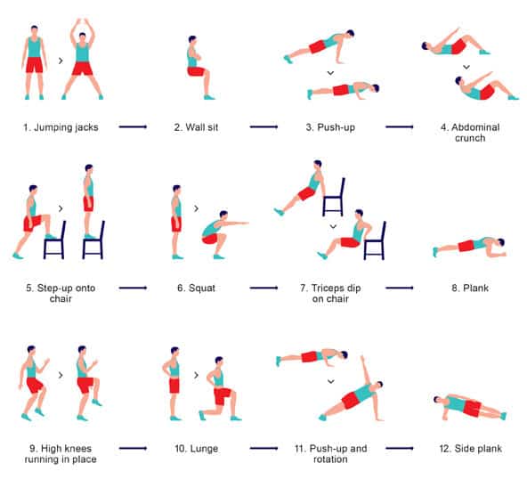 The 7 Minute Scientific Workout