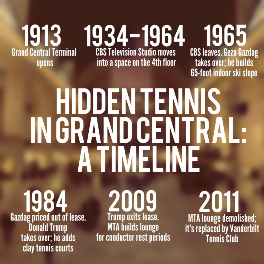 The tennis courts inside Grand Central Terminal weren't always tennis courts. Here's a timeline of previous occupants. 