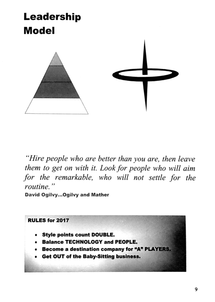 Leadership model including a pyramid