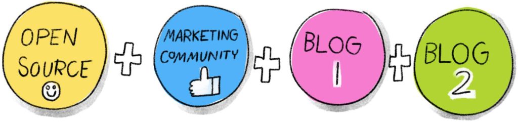 Four circles, inside each says: Open Source, Marketing Community, Blog 1, and Blog 2