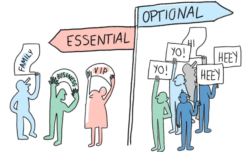 cartoon image with two flags, one says ESSENTIAL the other says OPTIONAL, people underneath flags with signs like FAMILY, BUSINESS, and VIP (under essential)