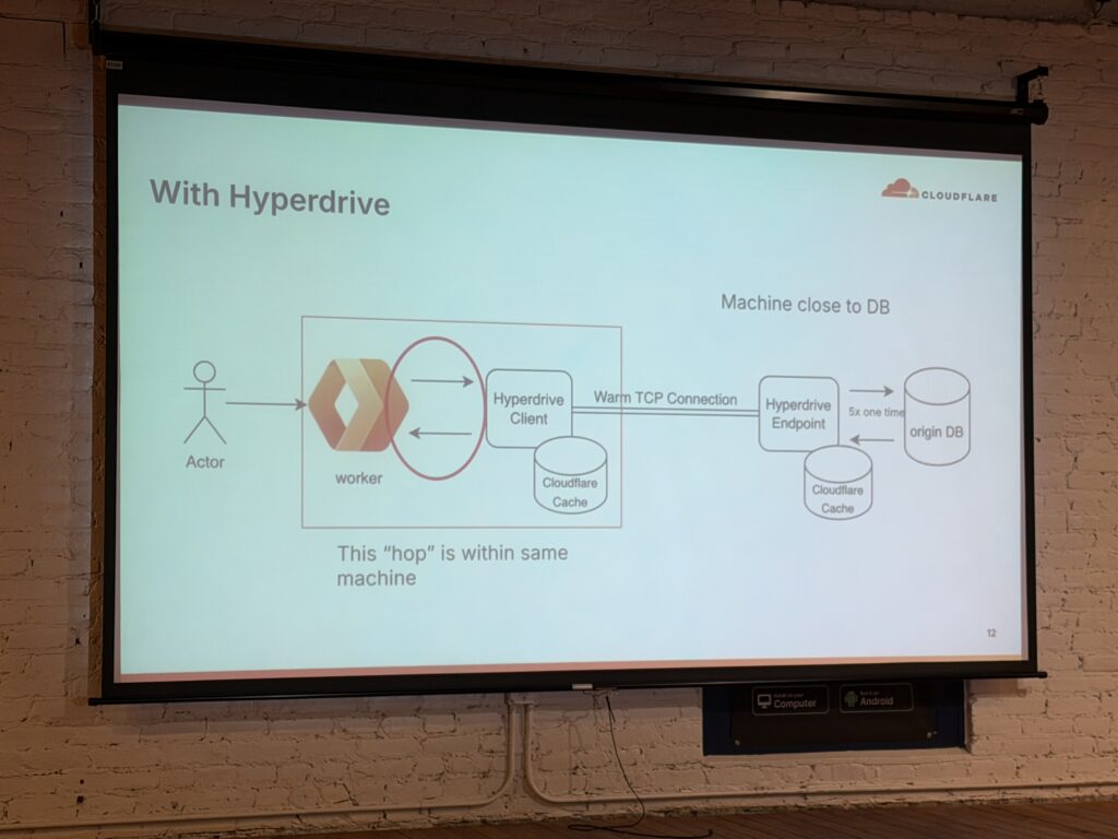 diagram of Cloudflare Hyperdrive overview